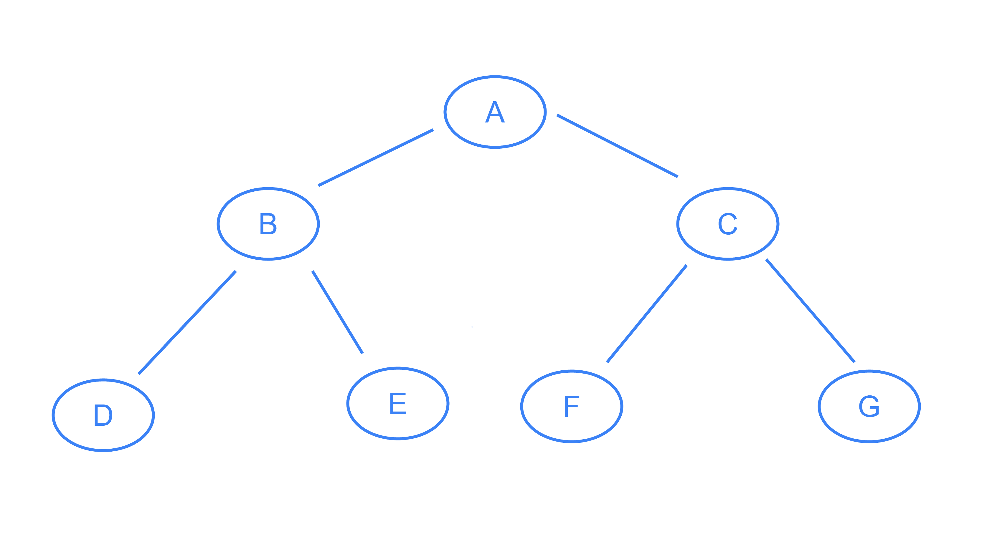 binary tree 